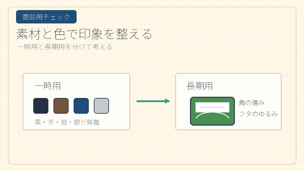 商談用は素材と色で印象を整えるの結論を示す手書き図解