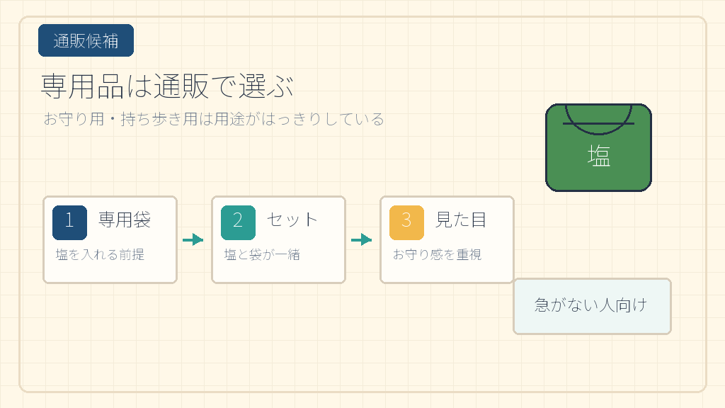 通販なら持ち塩専用品を選ぶの結論を示す手書き図解