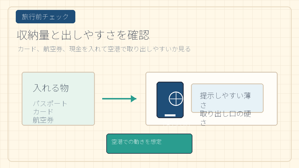 旅行前に収納量と提示しやすさを確認するの結論を示す手書き図解